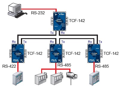 Bộ chuyển đổi RS232, RS422, RS485 sang quang (TCF-142 Series)