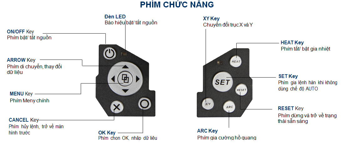 Phim chuc nang IFS-15H