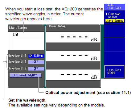 Lost test set