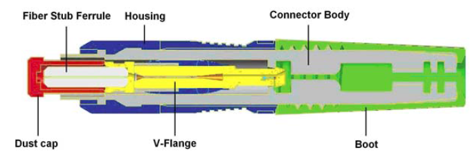 Đầu nối nhanh Fast Connector SC/UPC