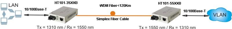HT101-3SXXB/5SXXB Ứng dụng