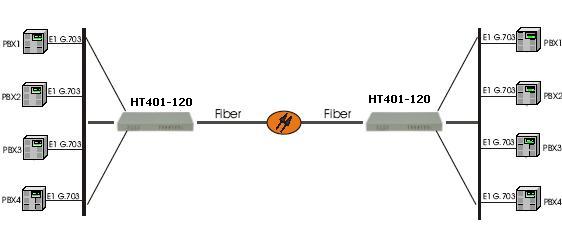 HT401-120 Diagram